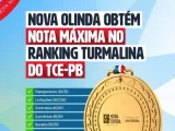 Nova Olinda obtém nota máxima no Ranking Turmalina do TCE-PB.